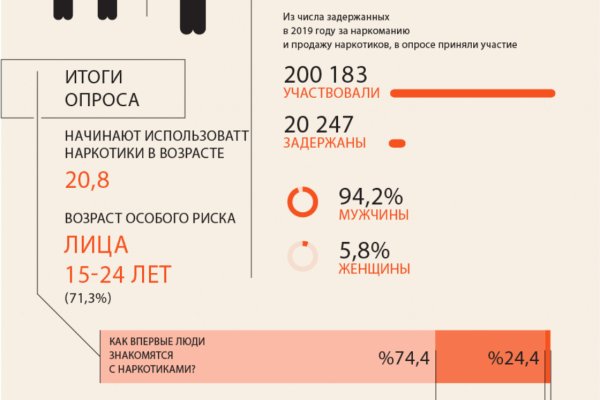 Купить наркотики в москве