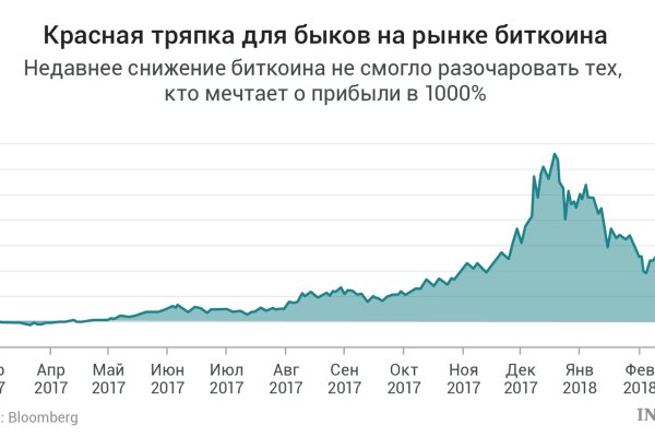 Кракен даркнет только через стор