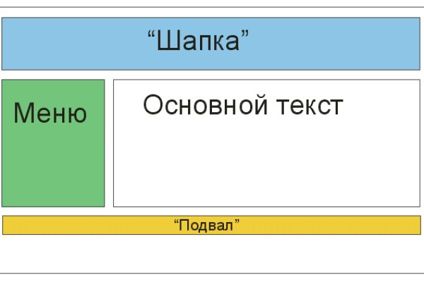 Кракен сбой